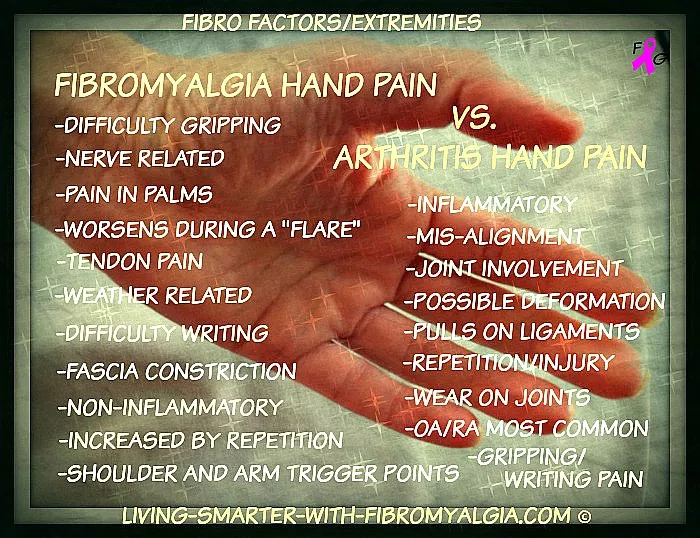 Fibromyalgia Hand Pain